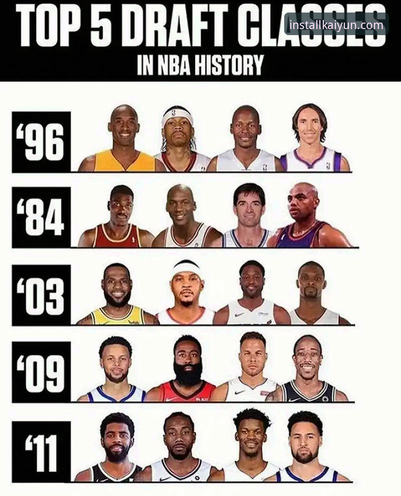 开yun体育苹果安装最新版 2026年NBA选秀新星顺位飙升指南:开运体育官网带你看懂三大潜力股