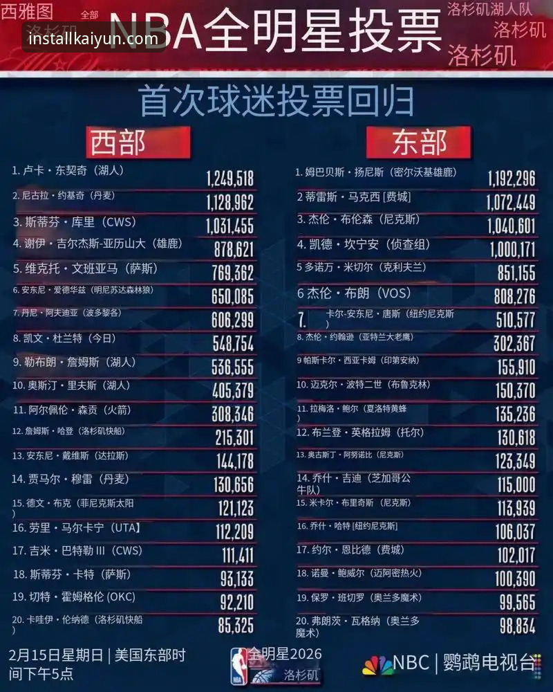 开yun体育苹果安装最新版 2026年NBA选秀新星顺位飙升指南:开运体育官网带你看懂三大潜力股
