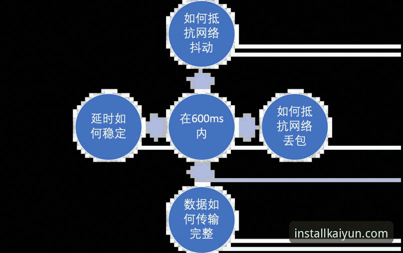 如何高效完成开yun体育注册流程？从安装到激活的全链路解析